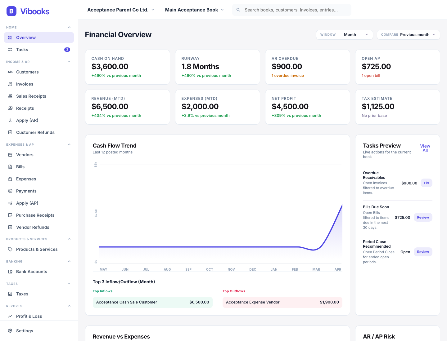 Vibooks financial overview workspace showing positive cash, live bookkeeping metrics, and current review tasks.